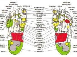 Riflessologia Plantare